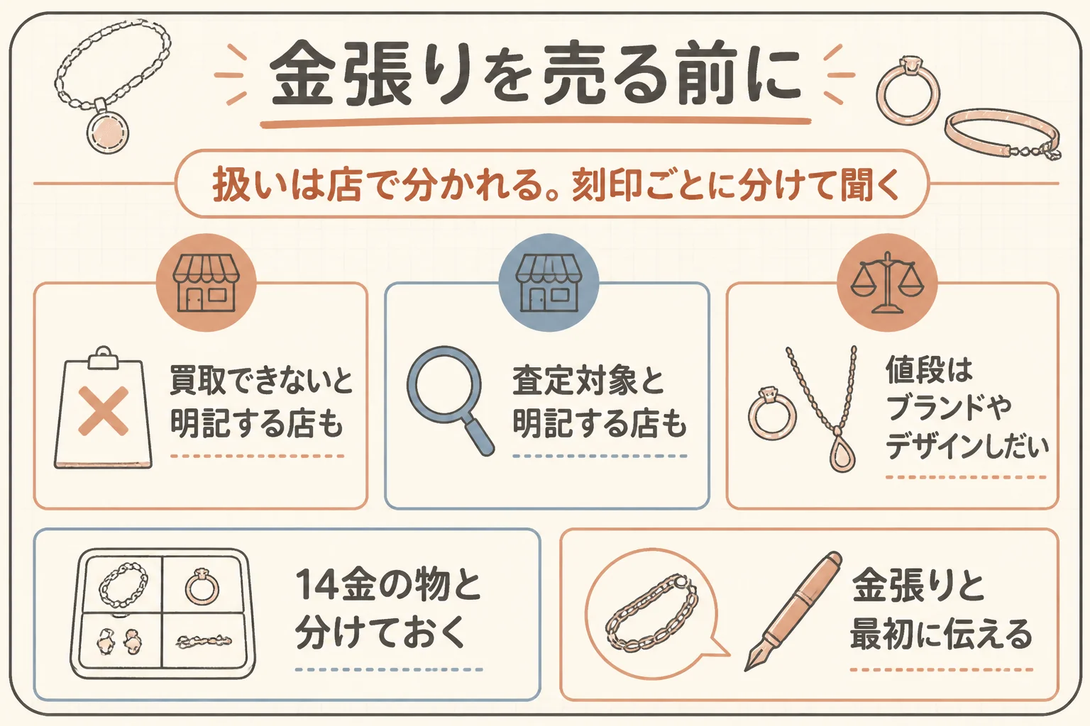 14k gold filledの店ごとの扱いと売る前の準備の図解