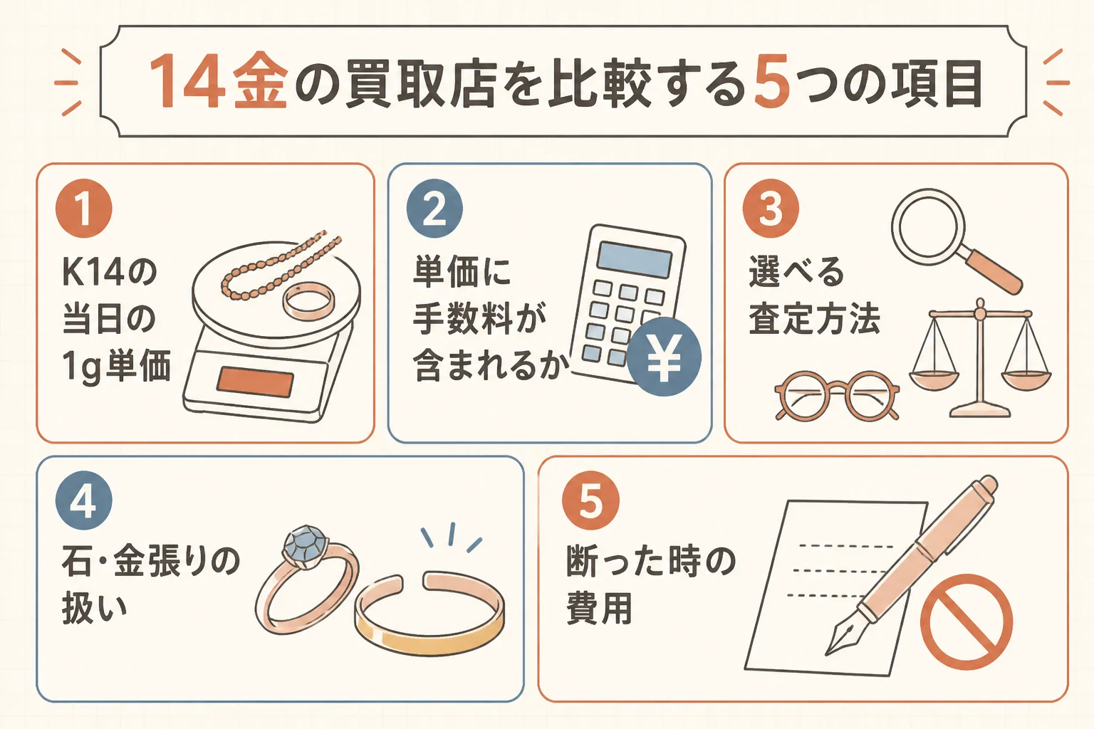 14金の買取店を比較する時に見る5つの項目の図解