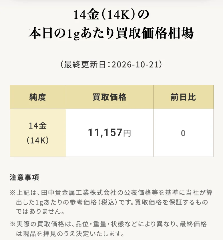 コメ兵公式サイトの14金の本日の1gあたり買取価格相場の画面