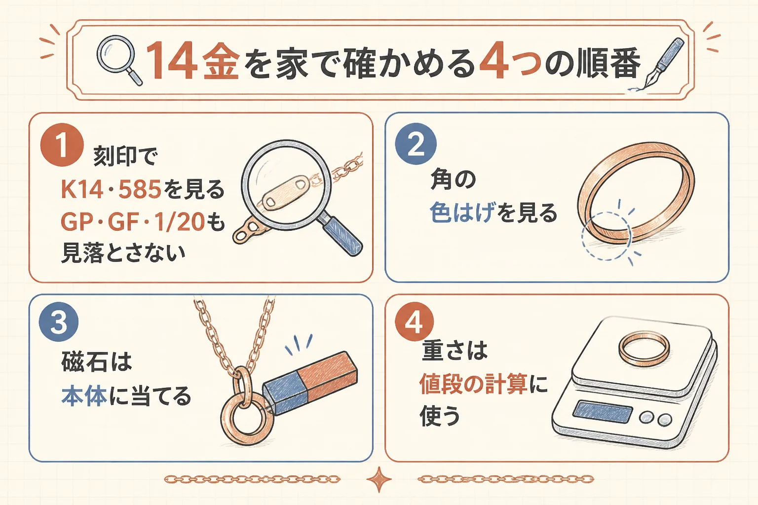 14金が本物か家で確かめる4つの順番の図解