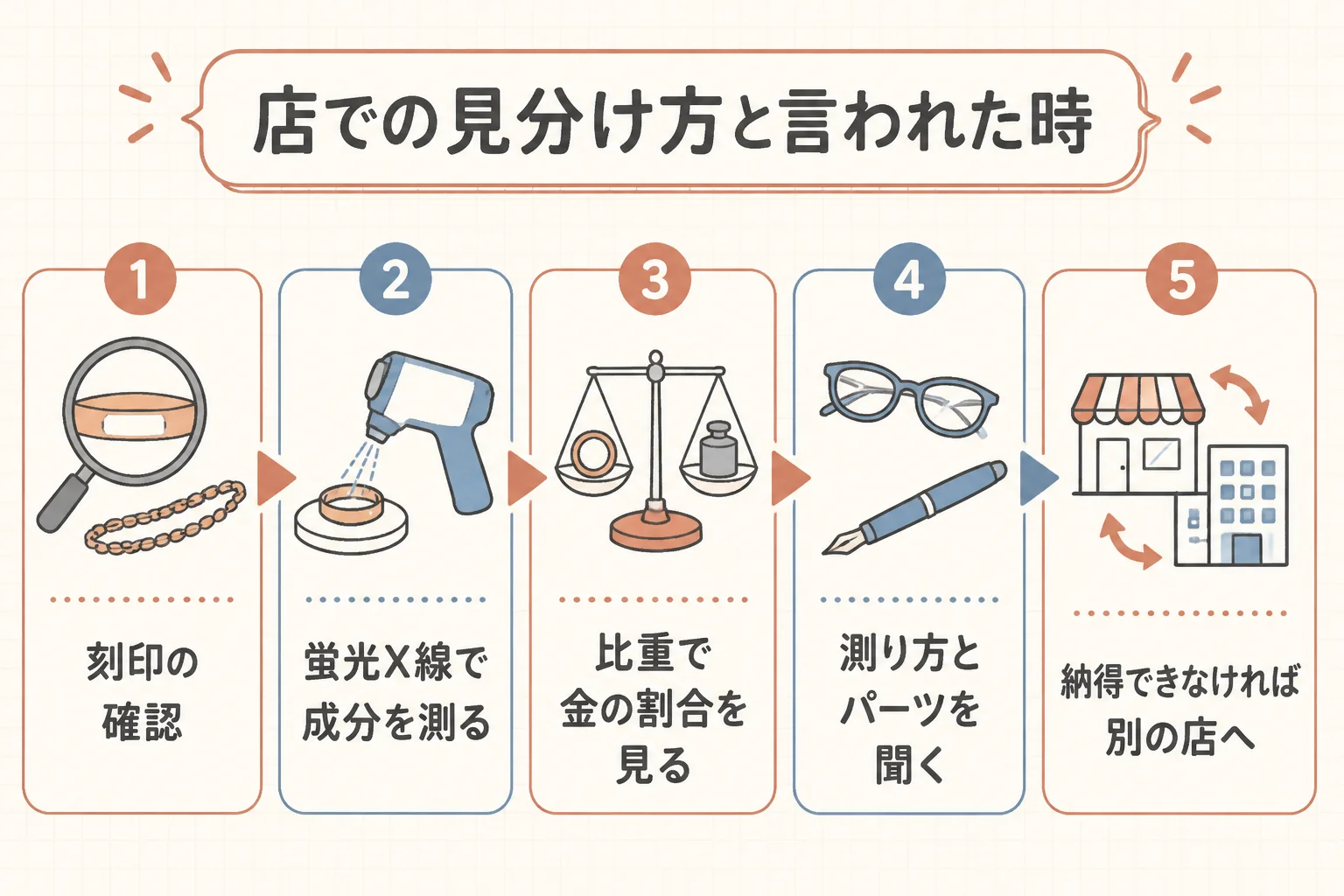 店で14金を見分ける方法と言われた時の考え方の図解