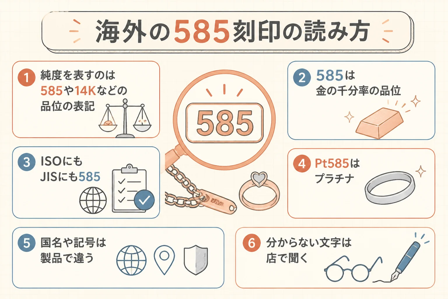 海外製の585刻印の読み方を示した図解