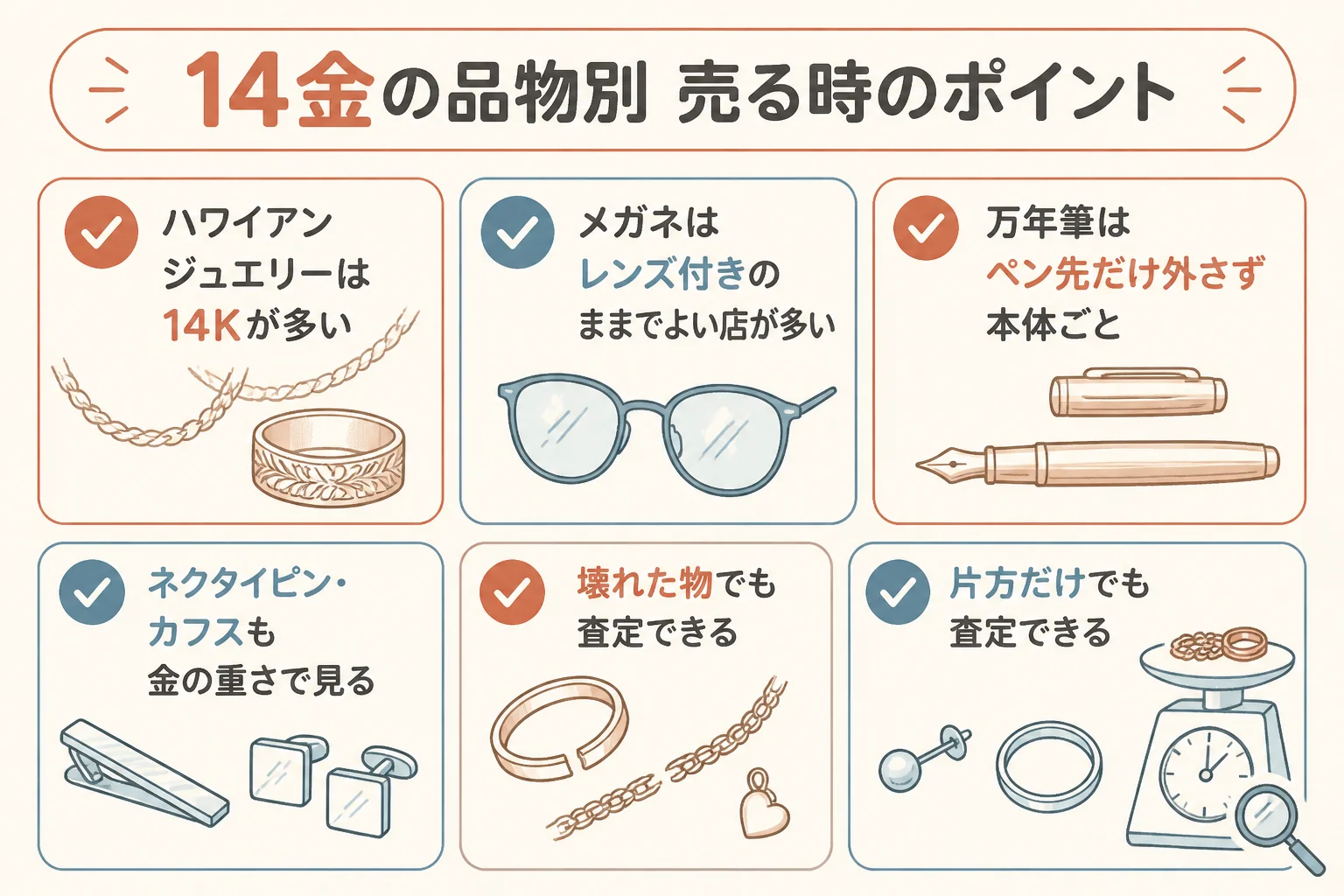 14金の品物ごとに売る時のポイントをまとめた図解