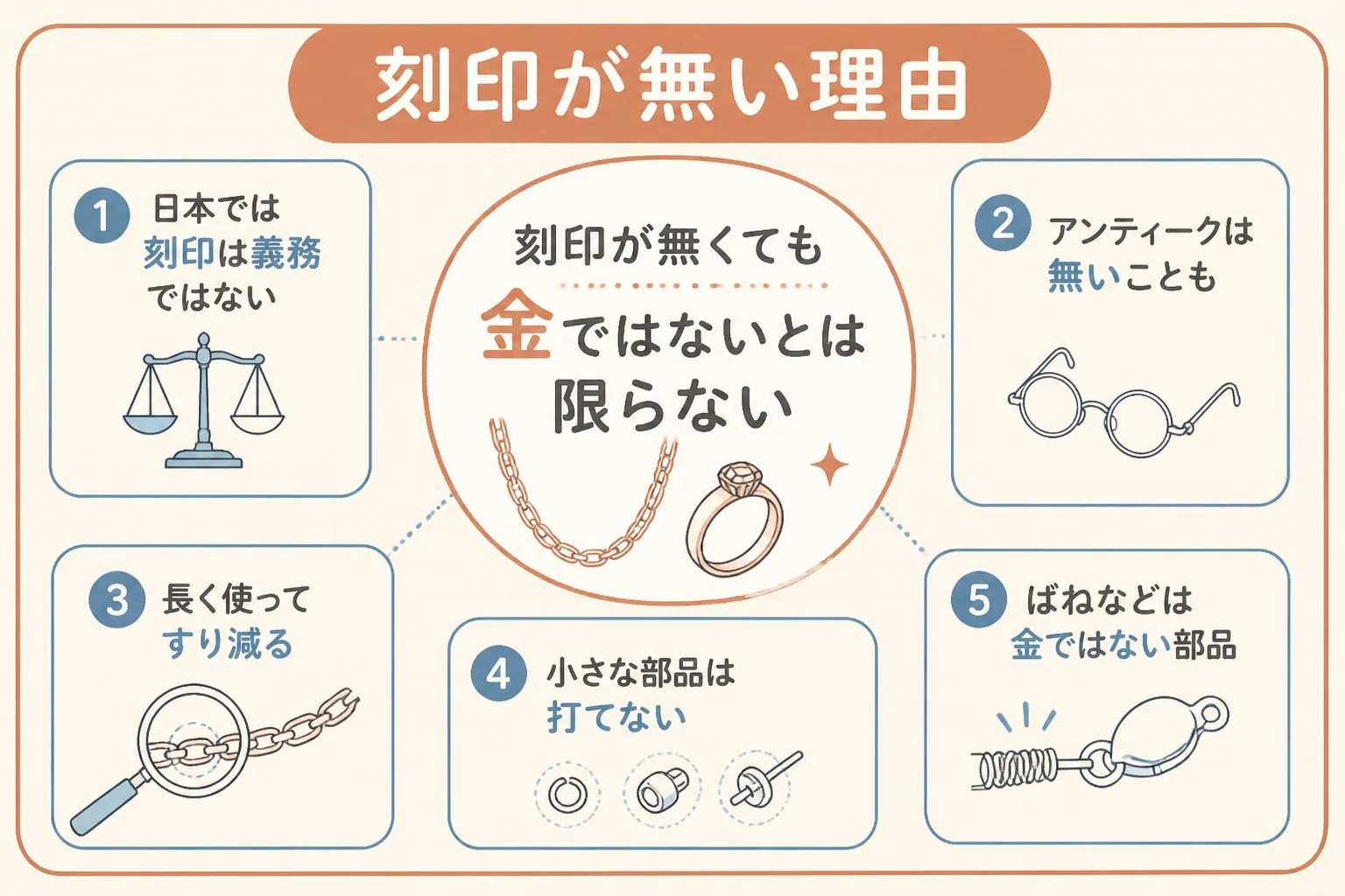 14金に刻印が無い理由を示した図解