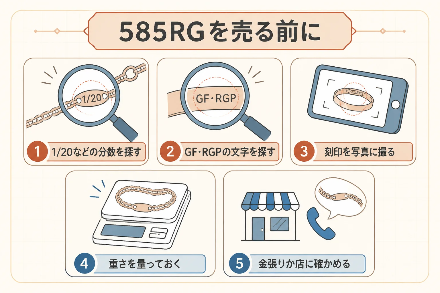 585RGの品を売る前の確かめ方の図解