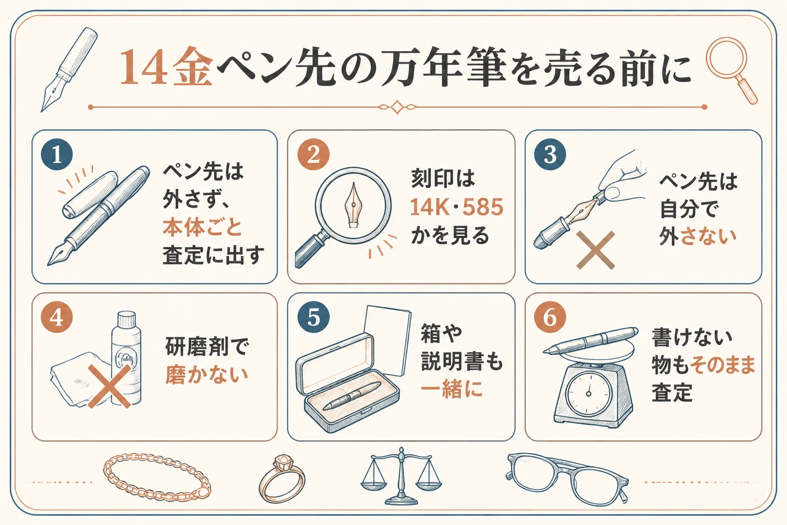 14金ペン先の万年筆を売る前の準備の図解