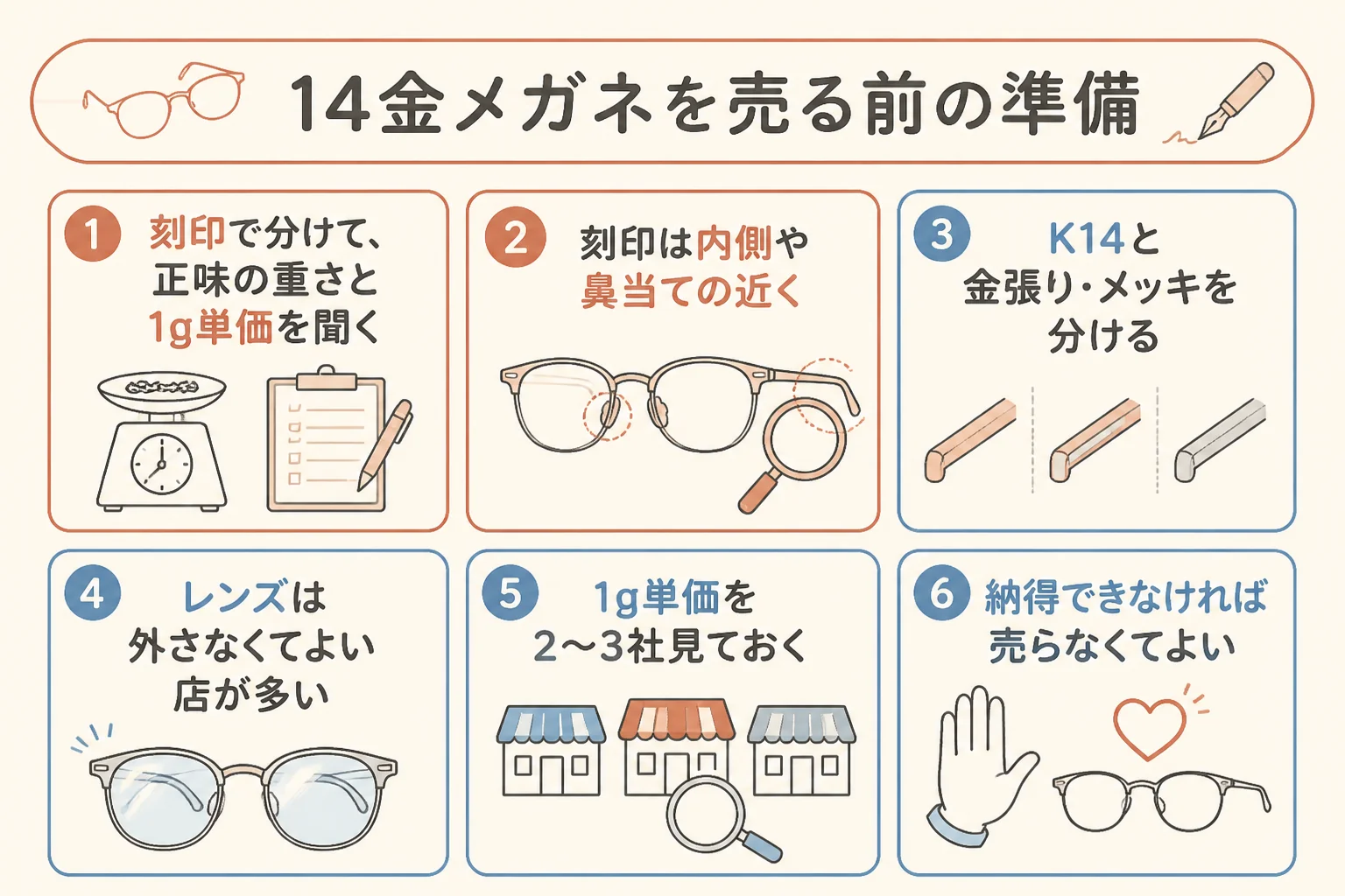 14金のメガネフレームを売る前の準備の図解