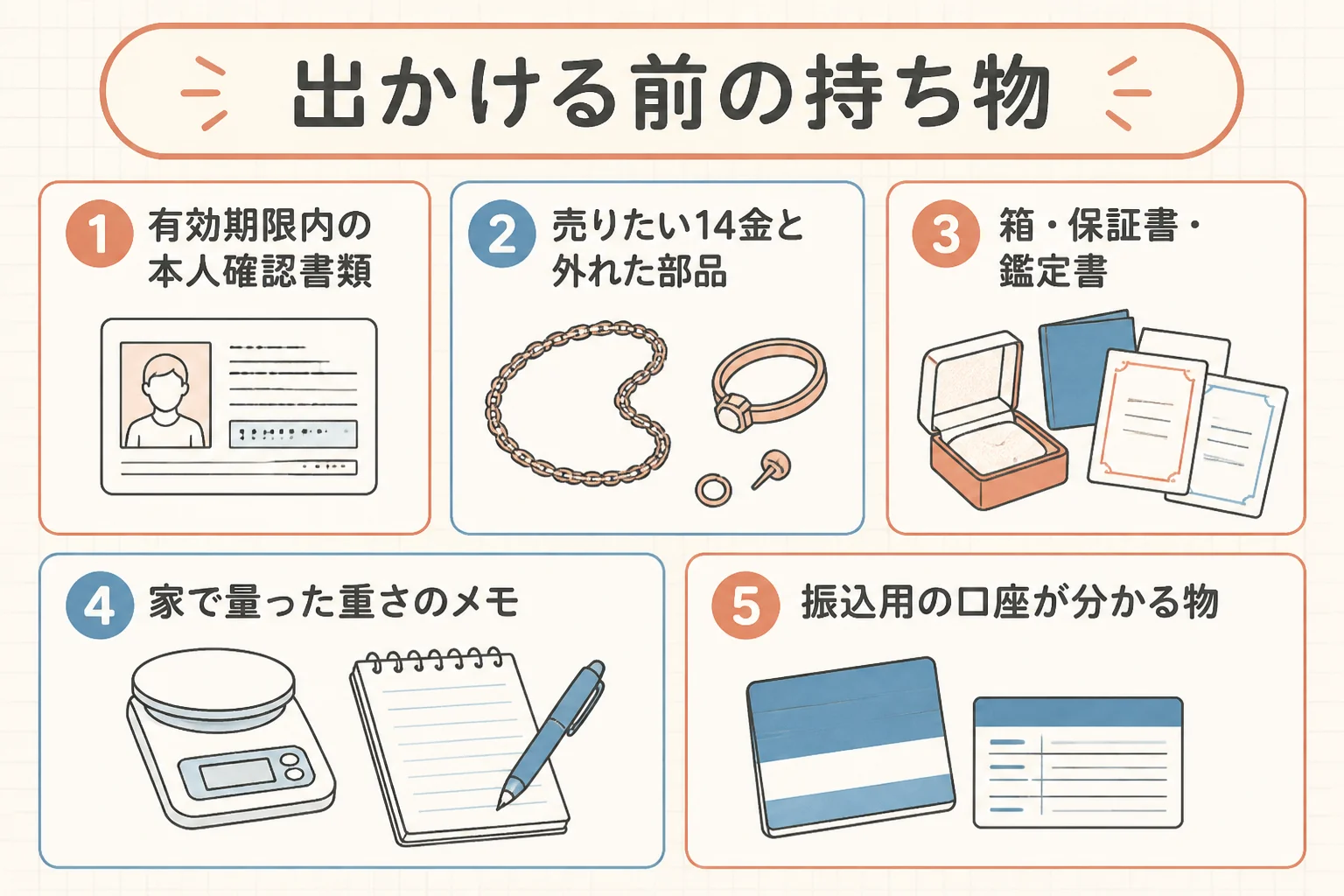 14金を売りに行く前の持ち物を示した図解