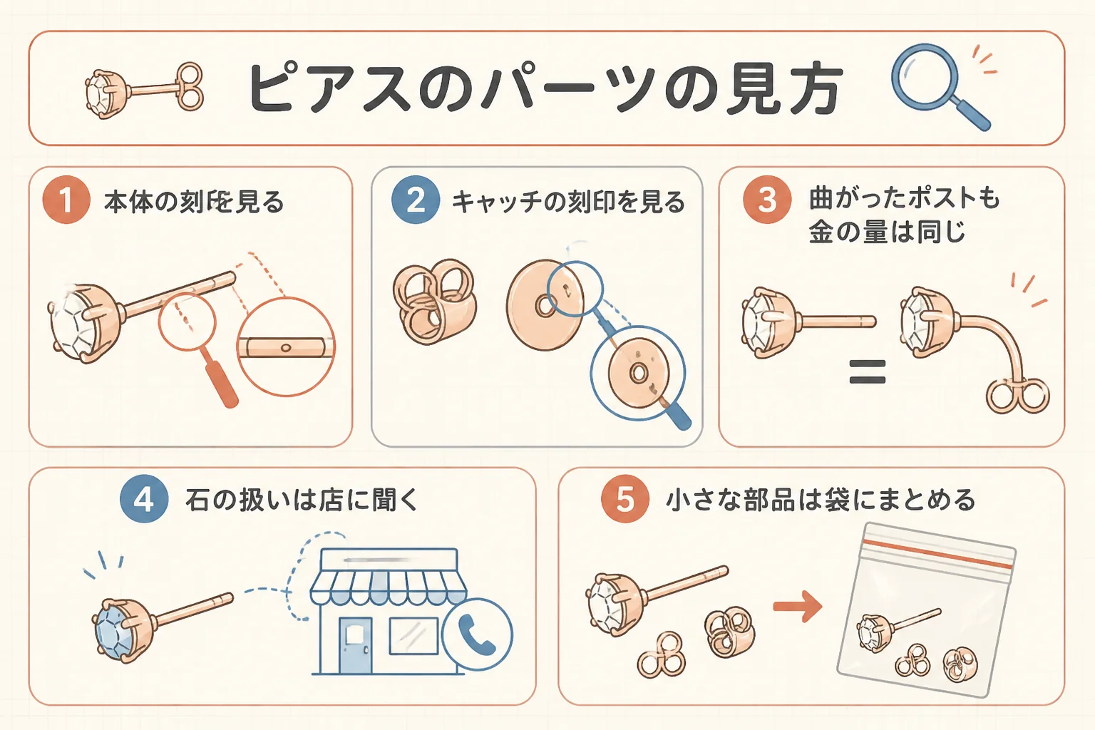 14金のピアスのパーツごとの見方を示した図解