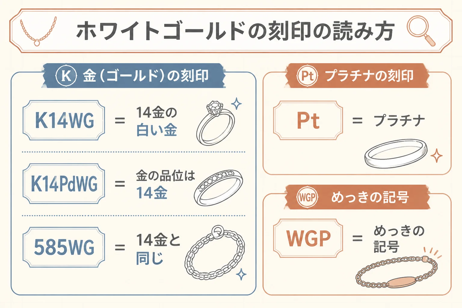 K14WGの刻印の読み方を示した図解